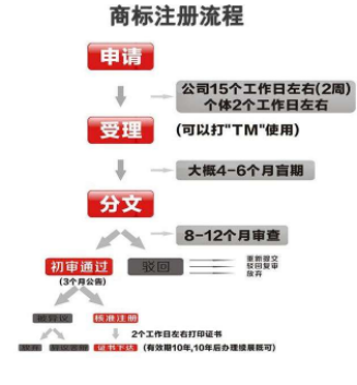 公司為何要注冊商標(biāo) 公司為何要注冊商標(biāo)